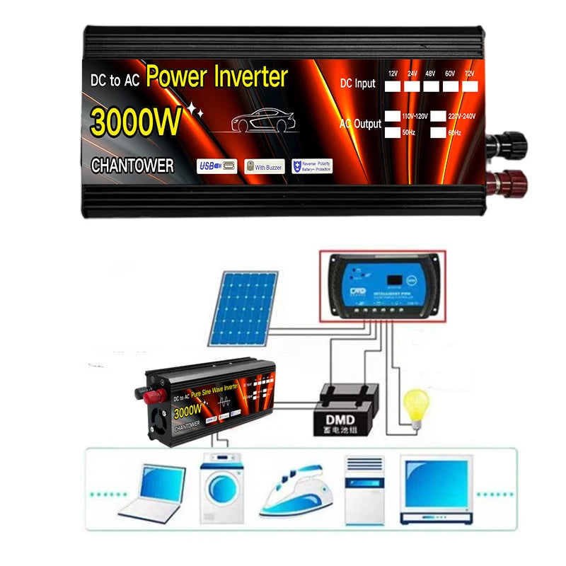 Solar Inverter, DC-to-AC power inverter with 12V input, 4000W output, and USB/DC ports for versatile use.