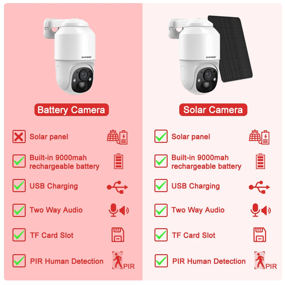 BOAVISION D4 Solar Camera, Wireless solar camera with Wi-Fi, high-resolution sensor, and built-in battery, ideal for outdoor security monitoring.