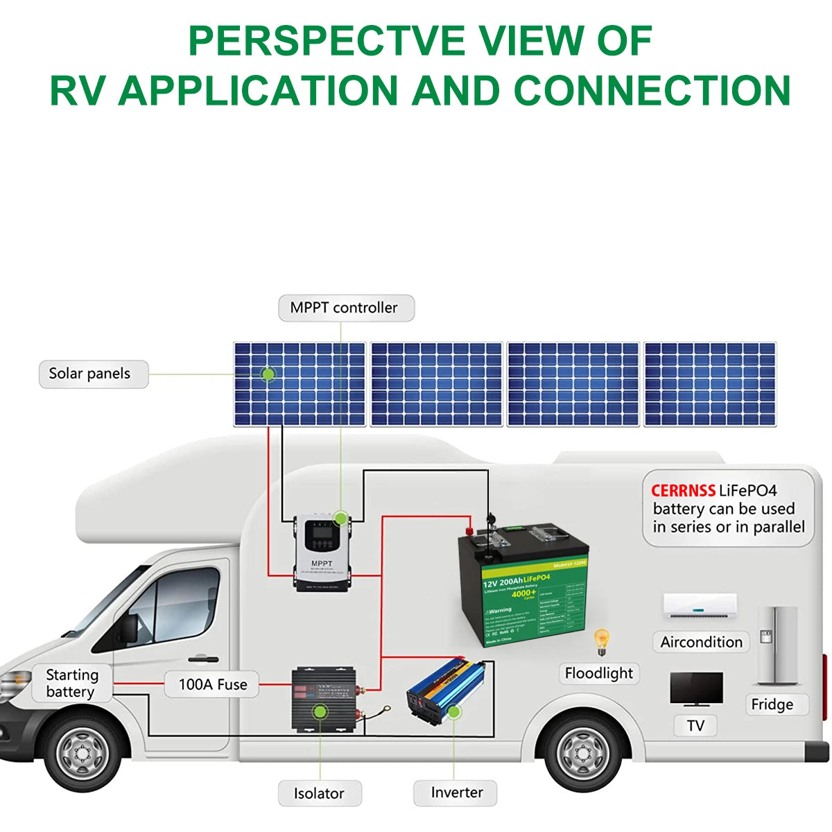 12V 200AH 202AH LiFePO4 Battery, Rechargeable LiFePO4 battery for RV use, suitable for powering various appliances, with built-in BMS for reliability.