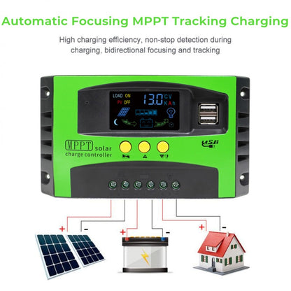 New Arrival 12V 24V Auto MPPT Solar Charge Controller 10A 20A 30A Solar Panel PV Regulator Color LCD Display 5V Dual USB