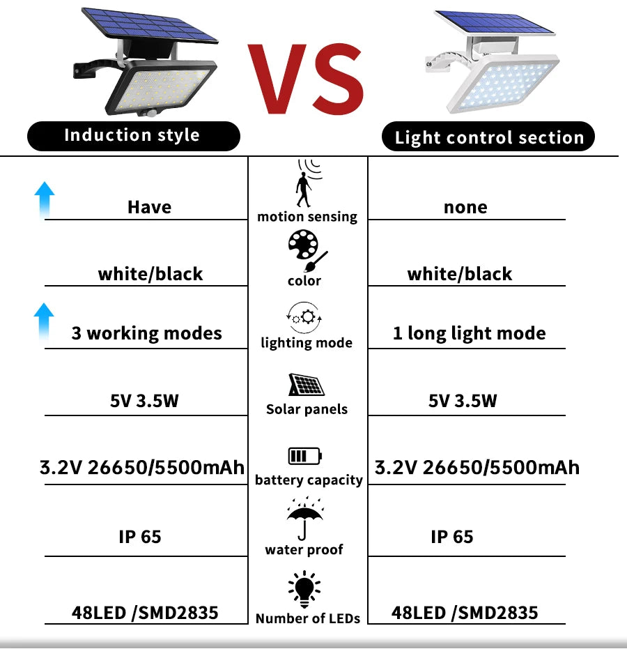 48 leds Solar Light, Solar lamp with adjustable lighting, motion sensing, and color options; waterproof and suitable for outdoor use.