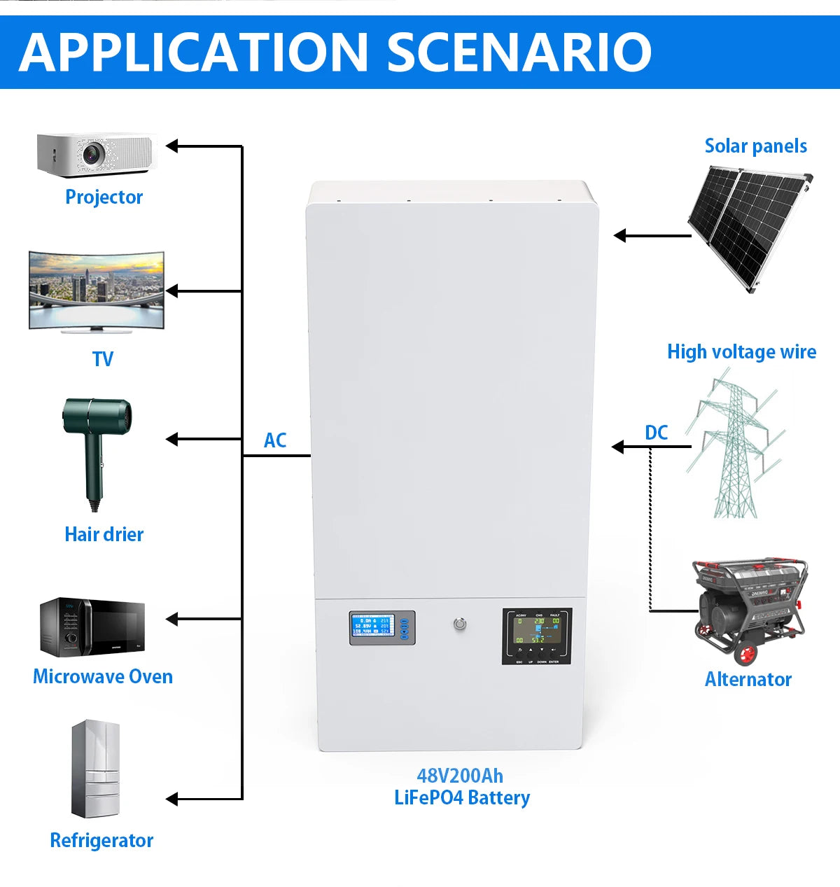 48V Powerwall LiFePO4 51.2V 100Ah 200Ah Battery, High-capacity lithium-ion battery suitable for various applications, including solar-powered systems and appliances.