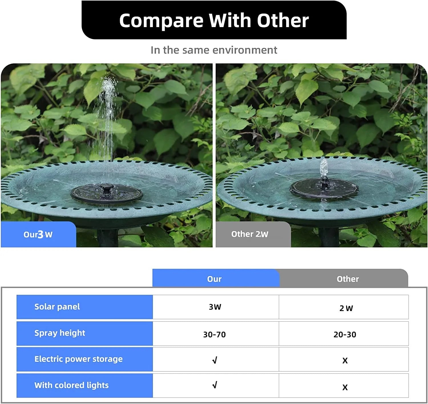 3W Solar Fountain, Solar-powered fountain with adjustable spray height, colorful lights, and eco-friendly operation