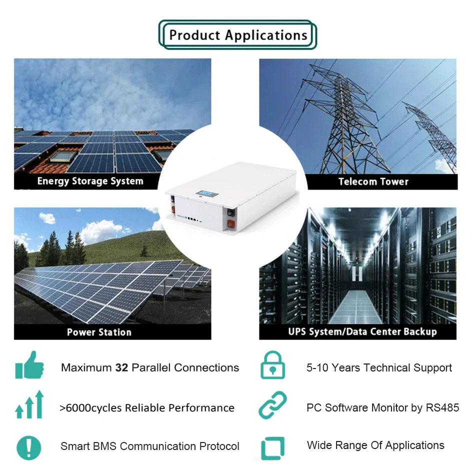 48V 200Ah Powerwall - 10Kwh LiFePO4 Battery, Powerwall: energy storage system with built-in BMS, CAN bus, and parallel connections.