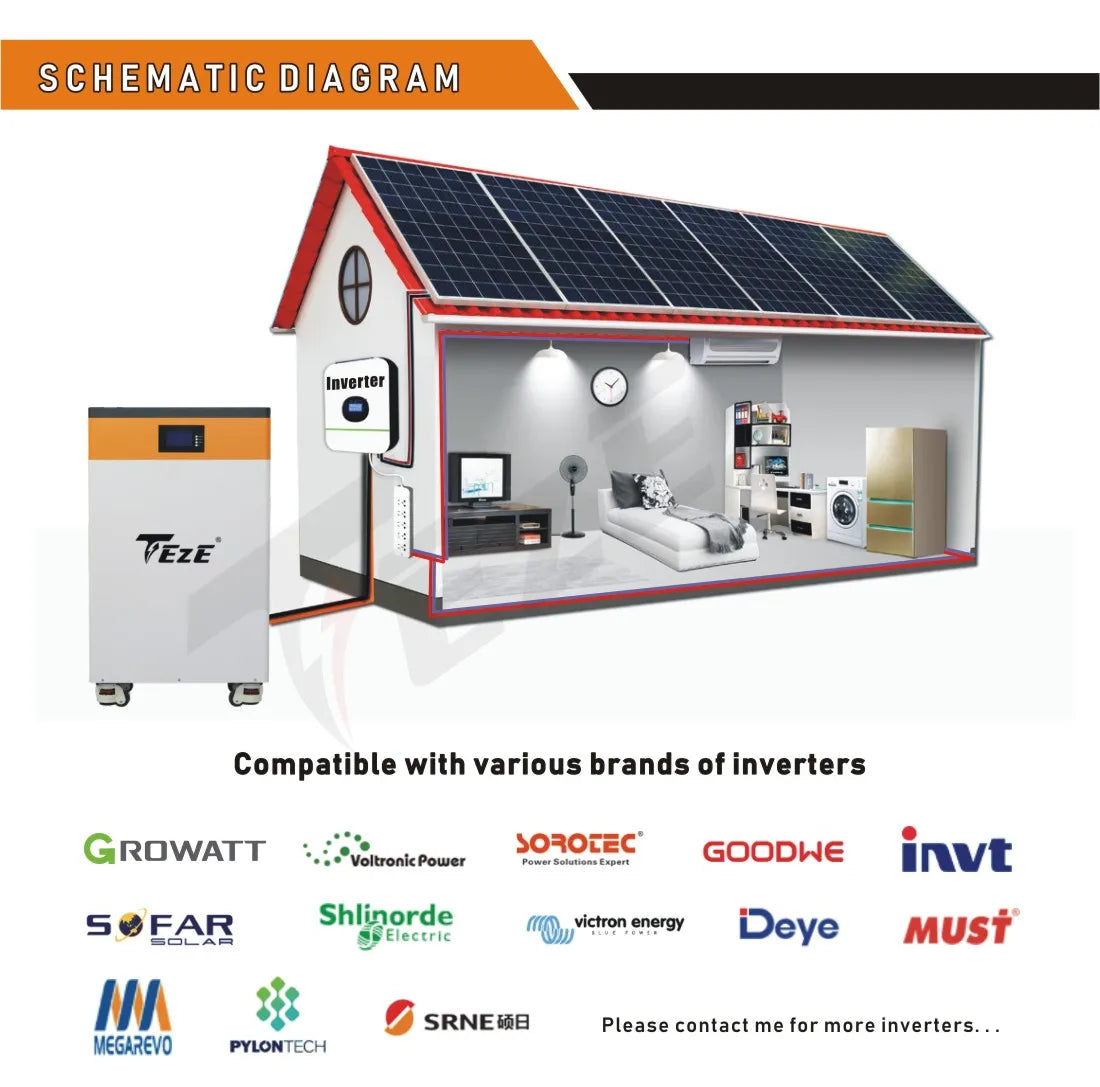 Home storage battery with built-in BMS system for solar backup power, 48V 15kWh capacity, and payment option.