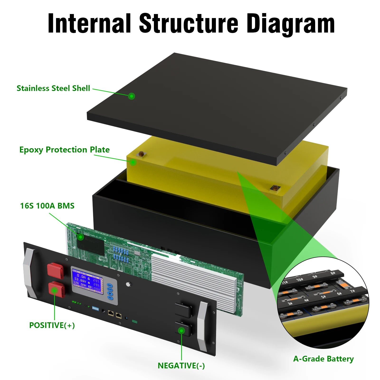 48V LiFePO4 100Ah 200Ah Lithium Battery, CAN RS485 BUS PC