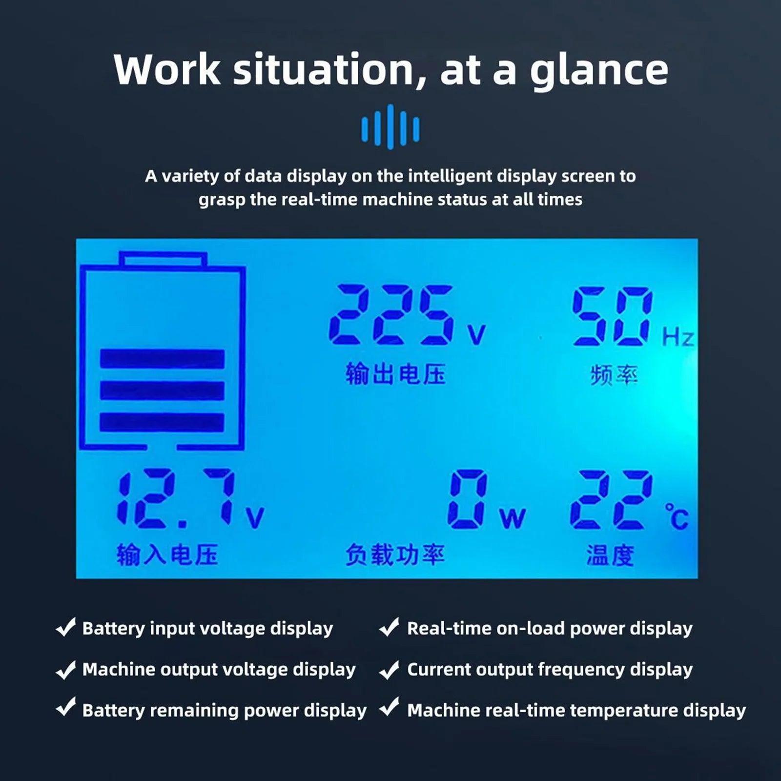 Real-time monitoring of performance indicators: machine status, voltage, power, output, frequency, capacity, and temperature.