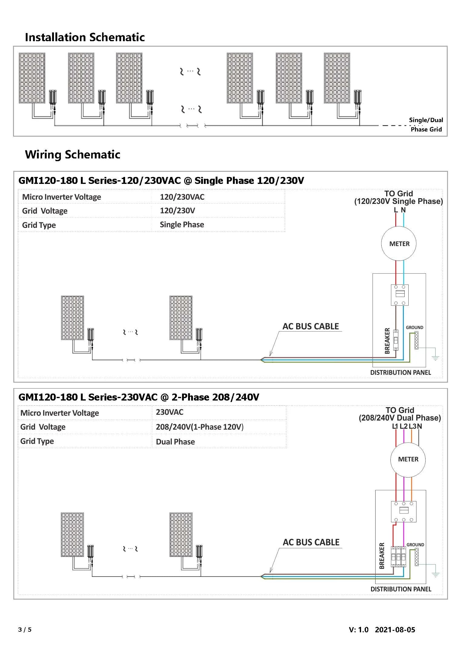 Solar PV Grid Tie Micro Inverter