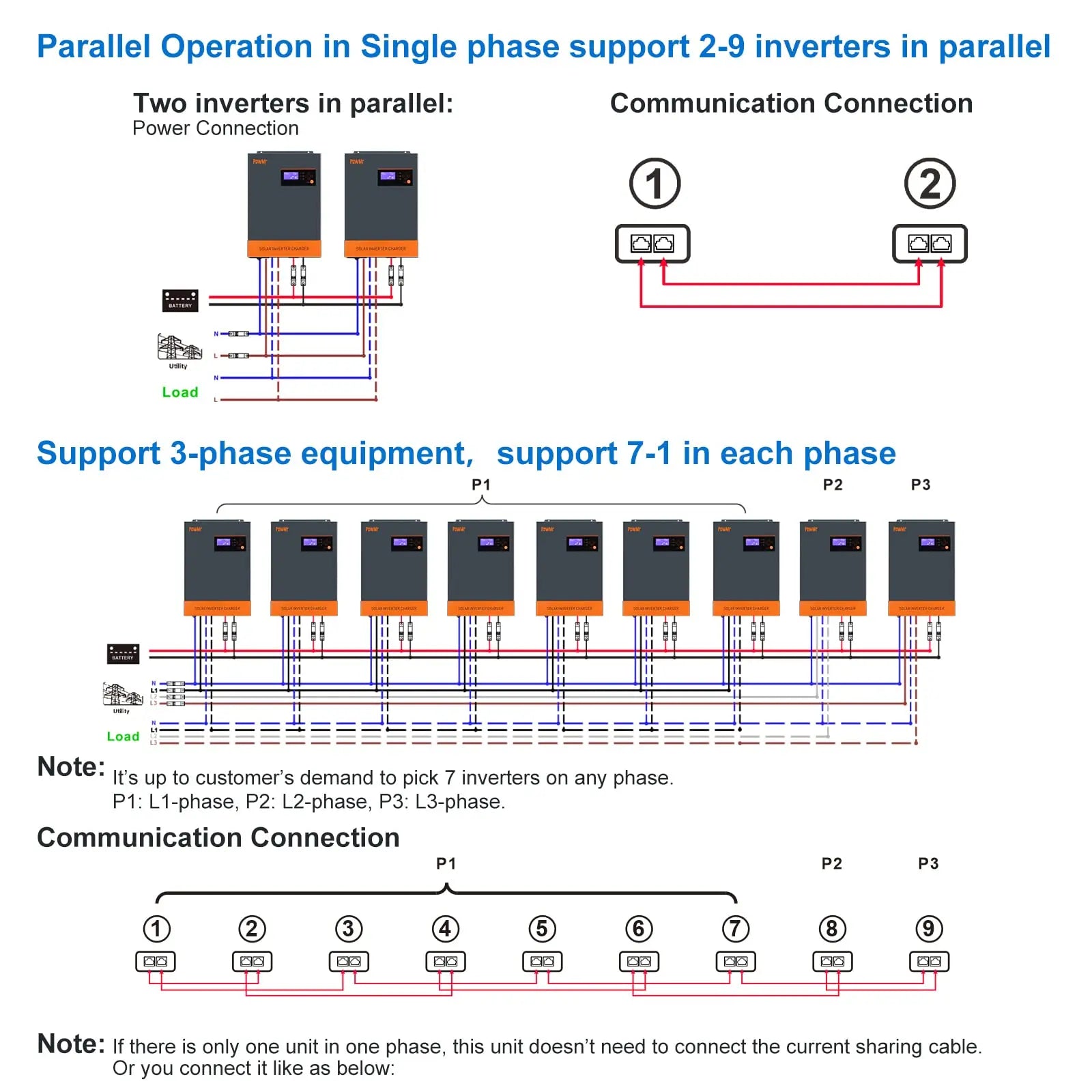 PowMr 5KW Hybrid Solar Inverter, Parallel operation: connect inverters (2-9) for single-phase support, pair for 3-phase equipment, or stack per phase.