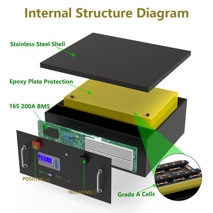 Stainless Steel Shell Epoxy Plate Protection 16S 200A BMS