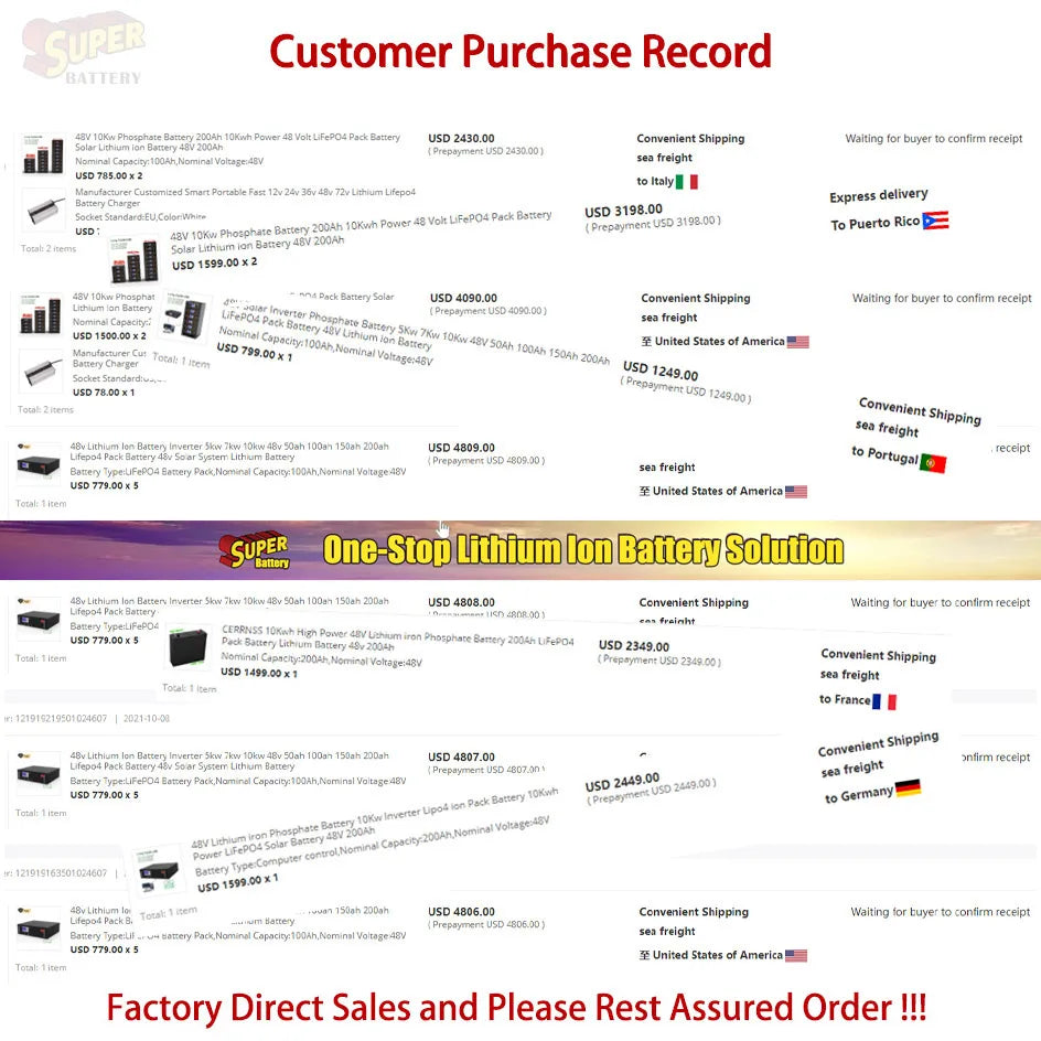 48V 100Ah 120Ah LiFePO4 Battery, 48V 100Ah 120Ah Li