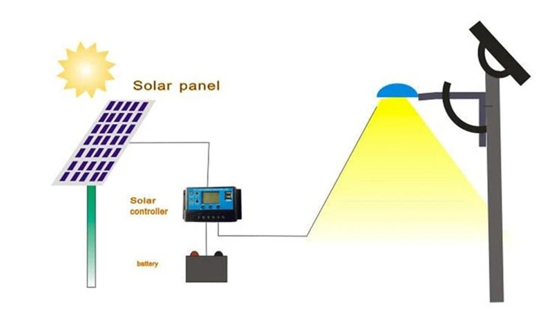 110V/220V Solar Panel, Solar Panel Kit Includes Controller for Efficient Power Generation
