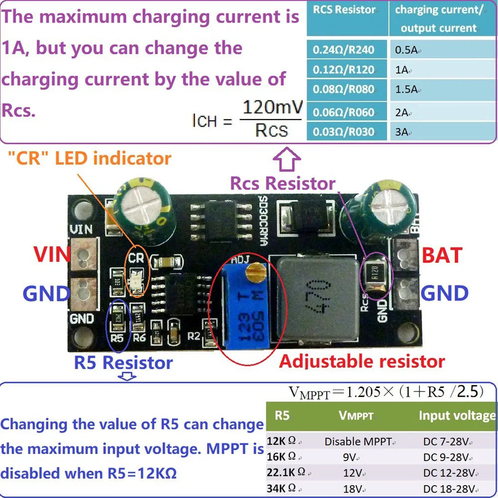 MPPT Solar Controller for lithium batteries with multiple voltage options.