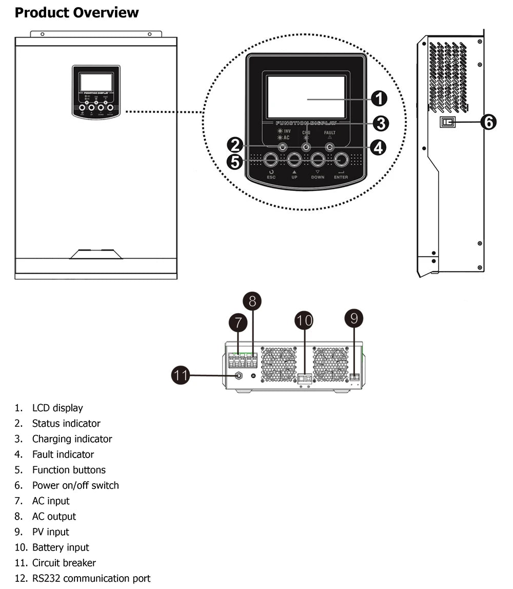MPPT 3500W Solar Charge Controller with WiFi and pure sine wave inverter, LCD display, and indicator lights.