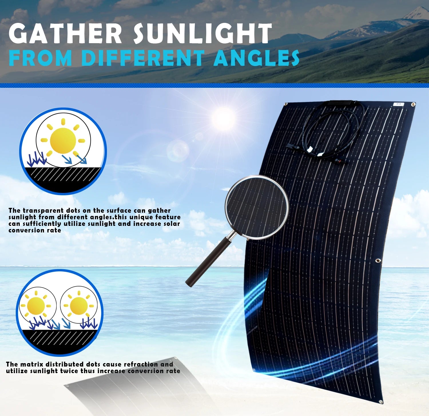 Optimized solar panel with transparent dots for adjustable angles to maximize sunlight capture.