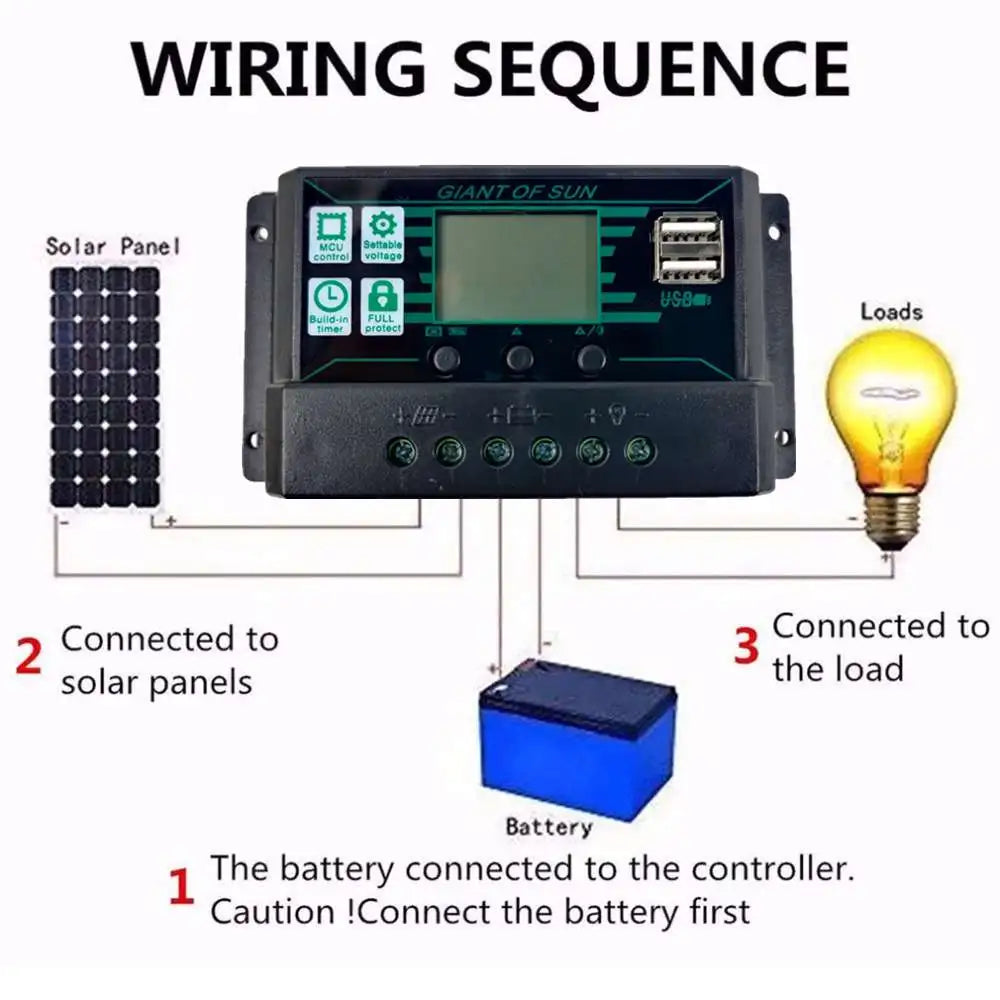 MPPT/PWM Solar Charge Controller, Wiring sequence: solar panels to MPP/PWM, then battery, then loads/devices (USB x2)