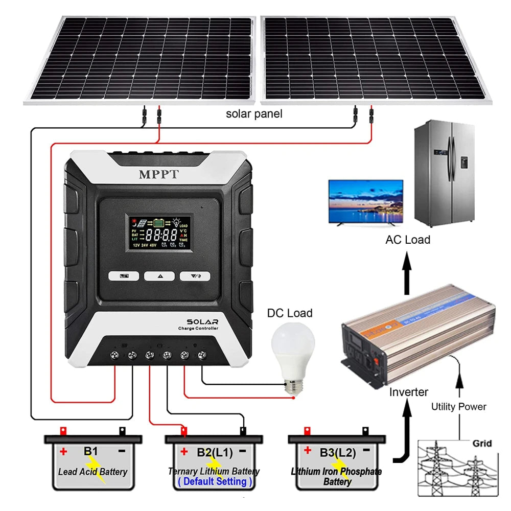 MPPT Solar Charge Controller for LiFePO4, lead-acid, and lithium batteries with adjustable settings.