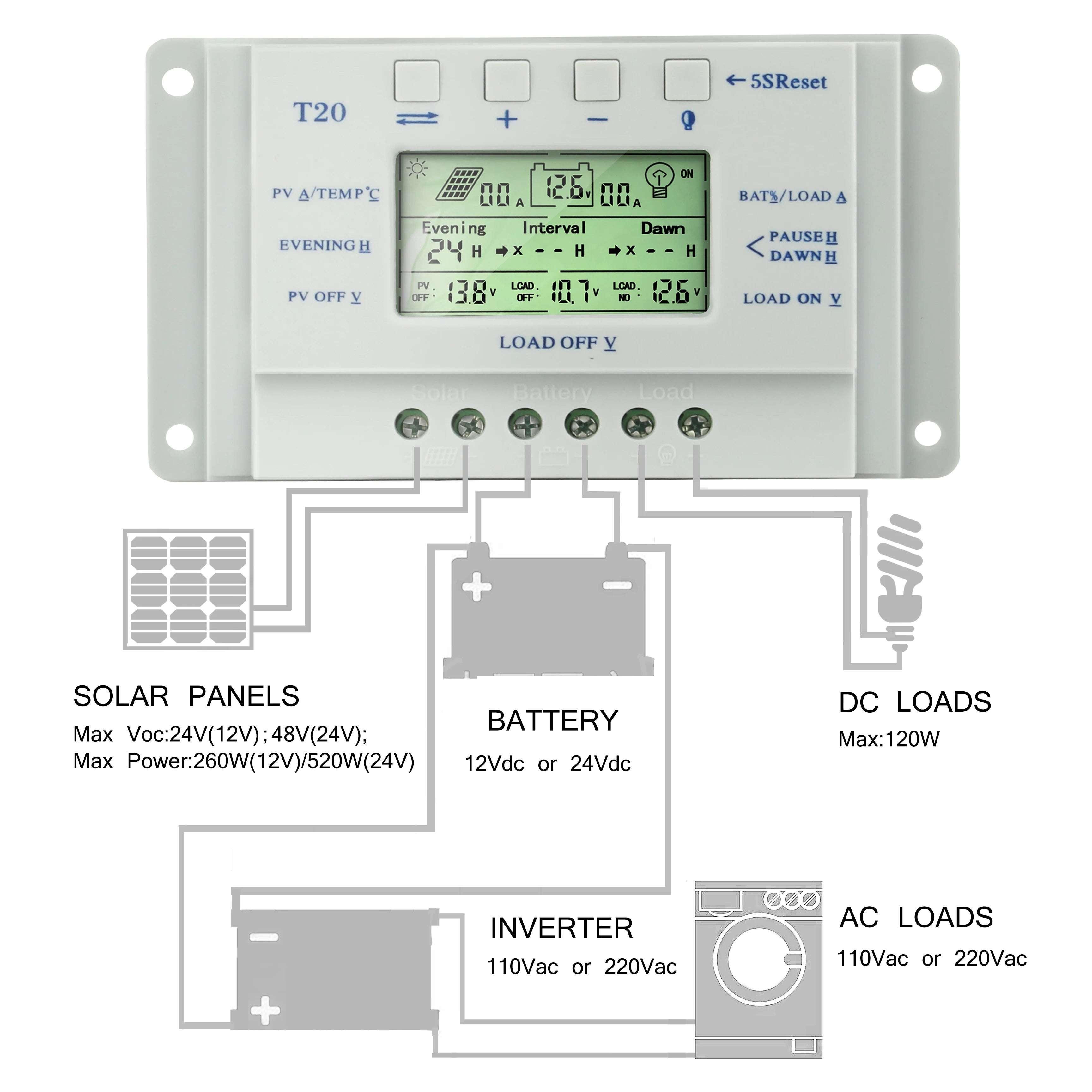 PowMr Solar Charge Controller, Renewable energy system with temperature display and battery level indicator.