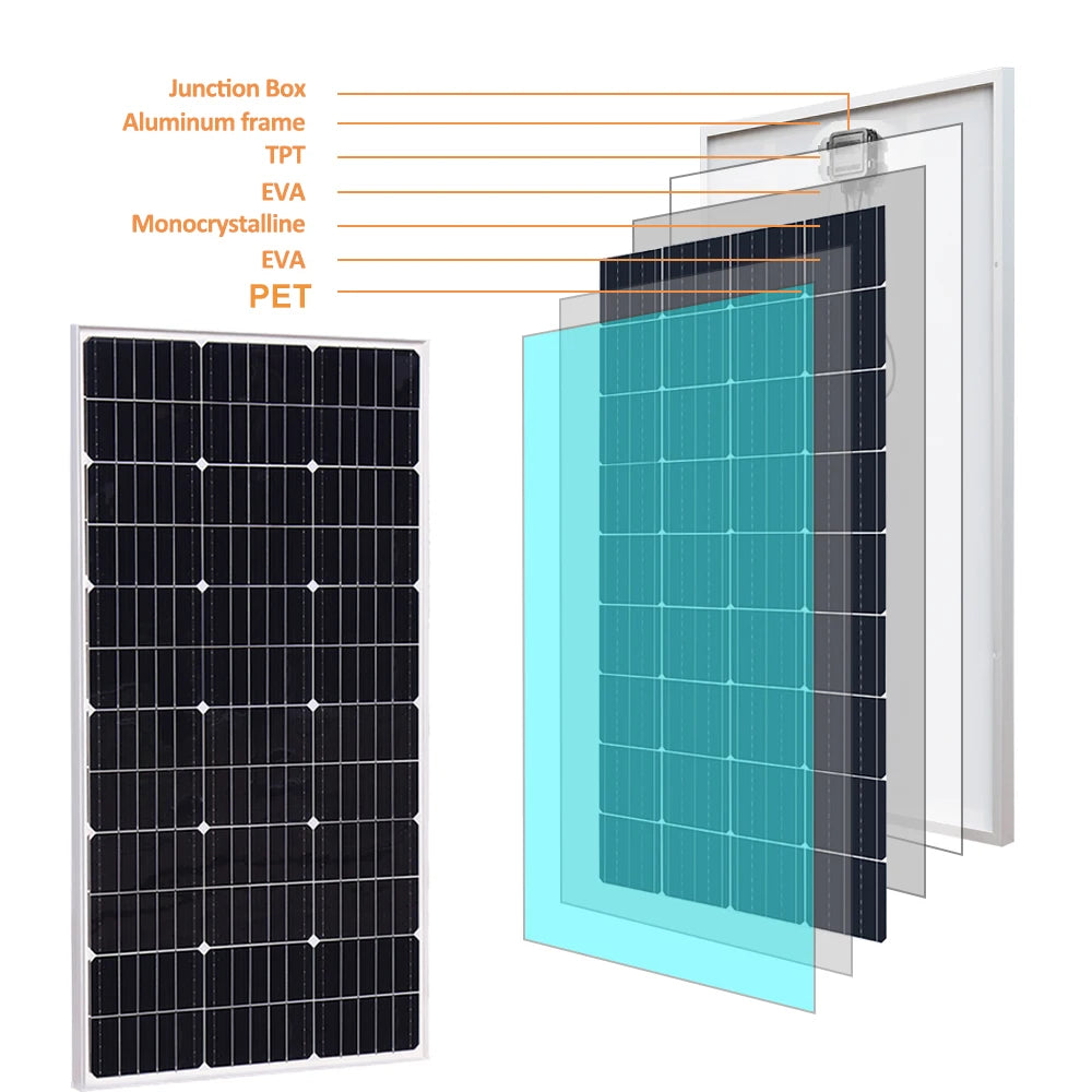 Solar panel kit features junction box, aluminum frame, and high-efficiency monocrystalline panels with EVA/PET coatings.