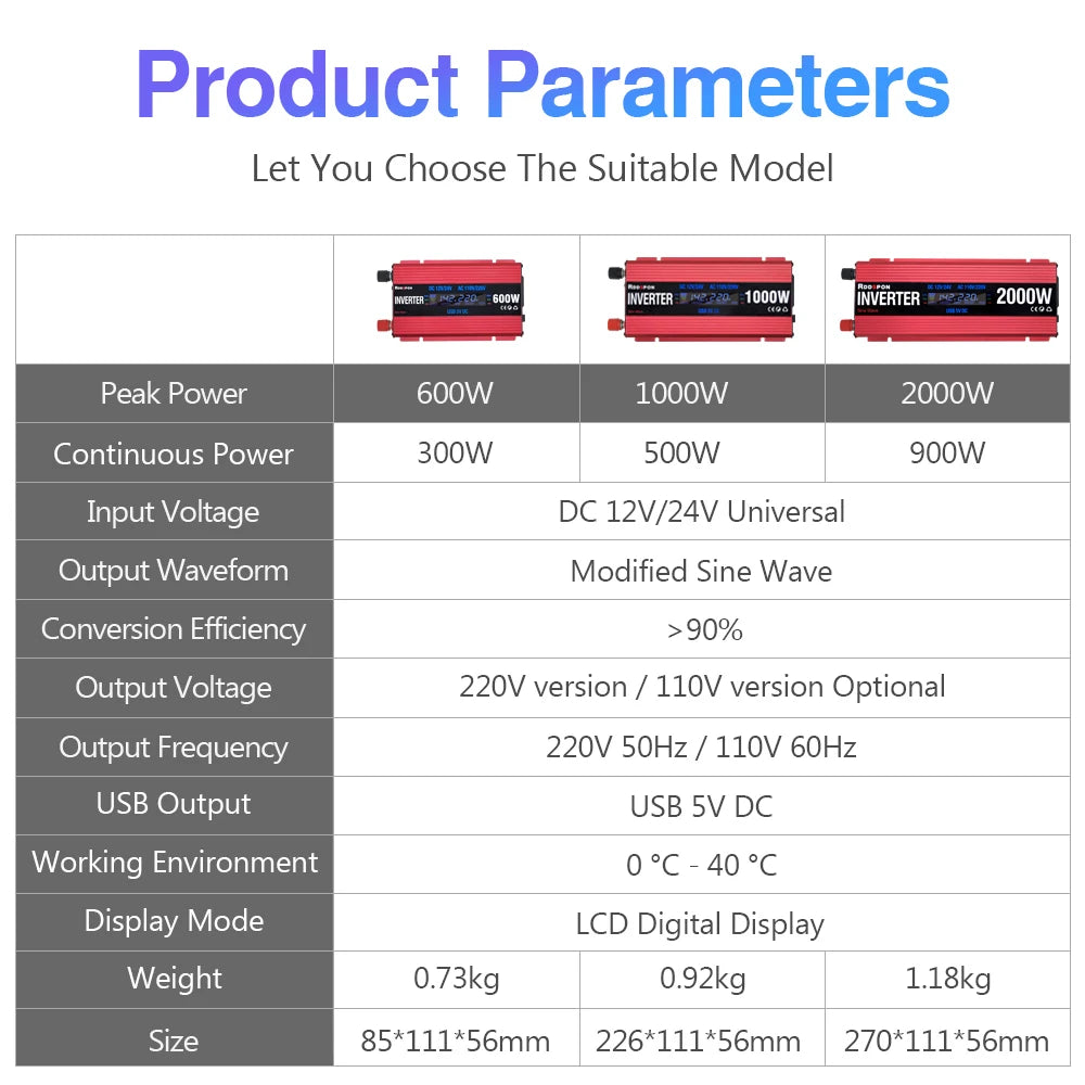 Adjustable solar power inverters offer peak powers from 600W to 2000W and various voltage options.