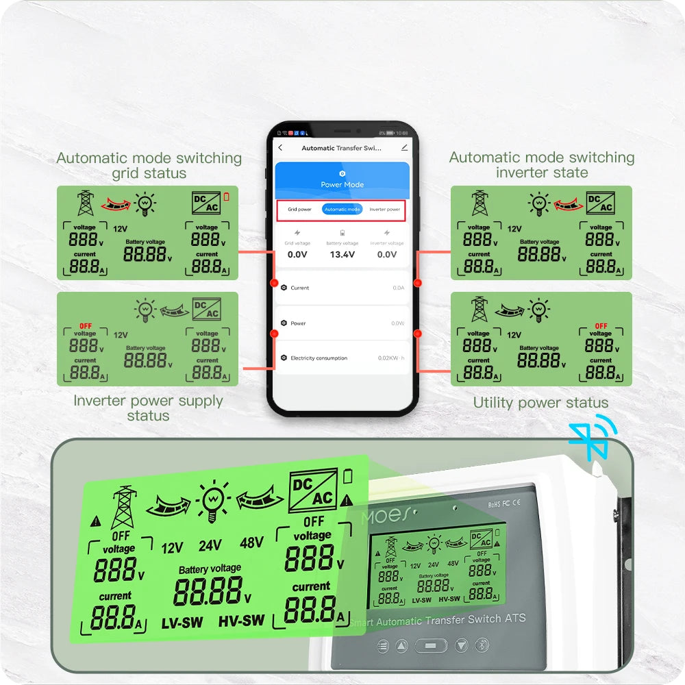 MOES Smart Dual Power Controller, Automatic solar/wind system controller with dual power, monitoring, and protection features.
