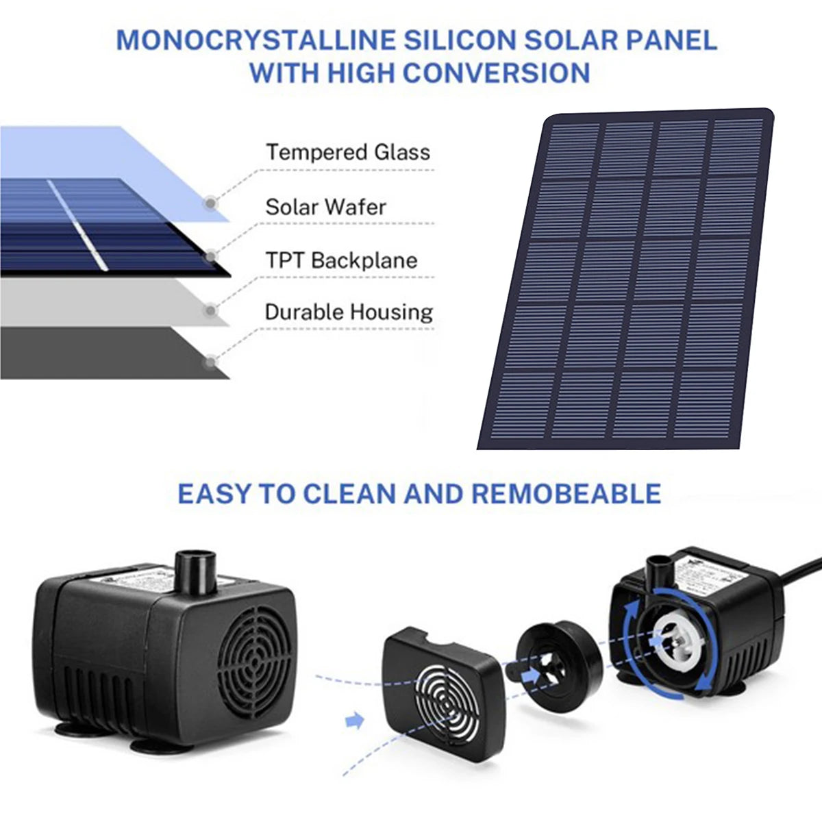 2.5W Solar Fountain, High-efficiency monocrystalline solar panel with tempered glass and durable housing for reliable energy production.