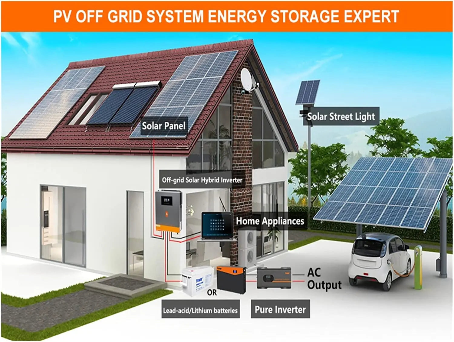 PowMr 6.2KW On-grid&Grid Tied Inverter, Off-grid solar power system for streetlights, homes, and hybrids with reliable AC output and pure inverter functionality.