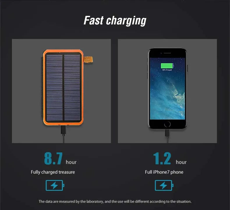 Fast charger for most smartphones, including iPhone, that fully charges devices in 8 hours.