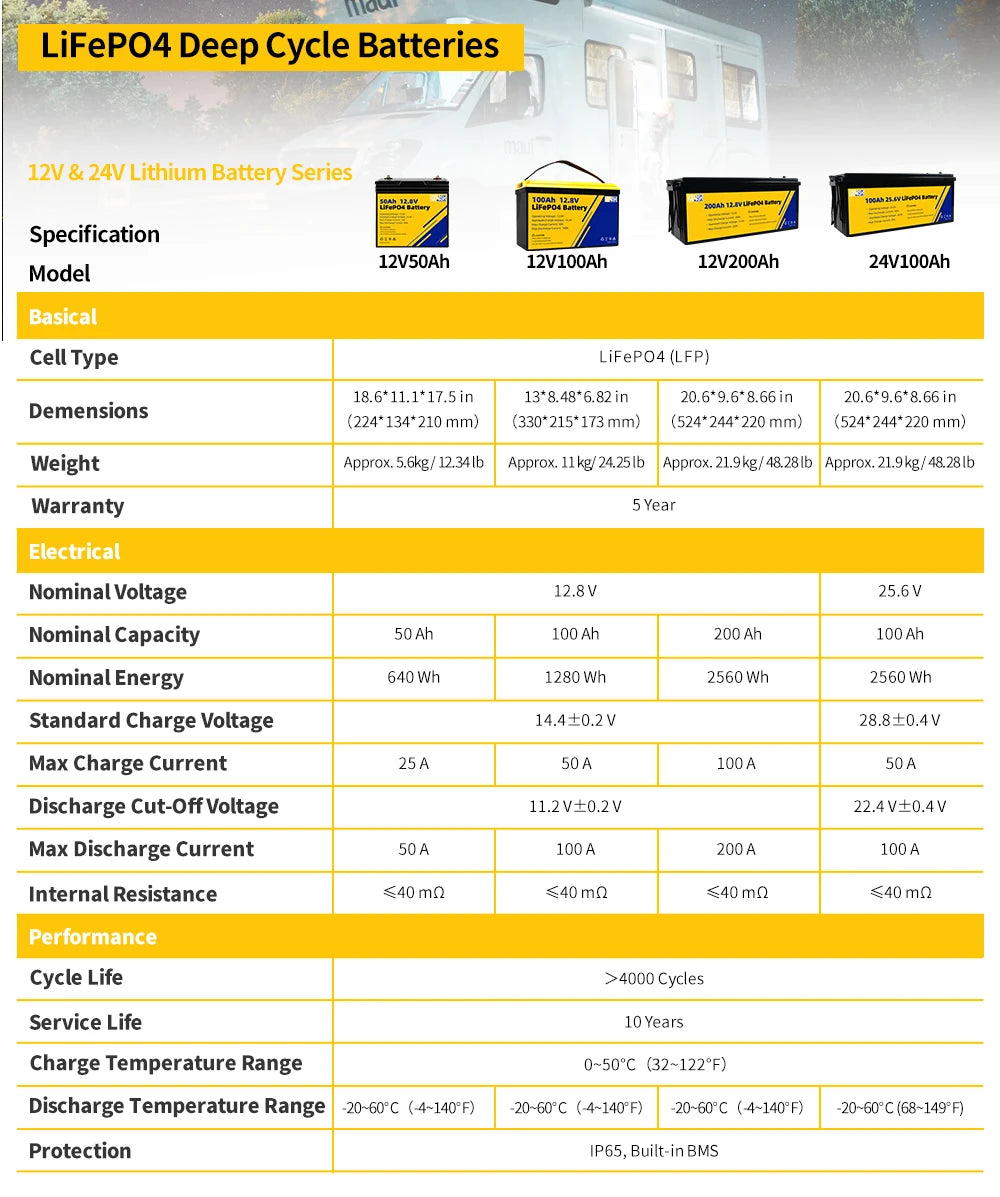 12V 200AH 50AH 100AH 24