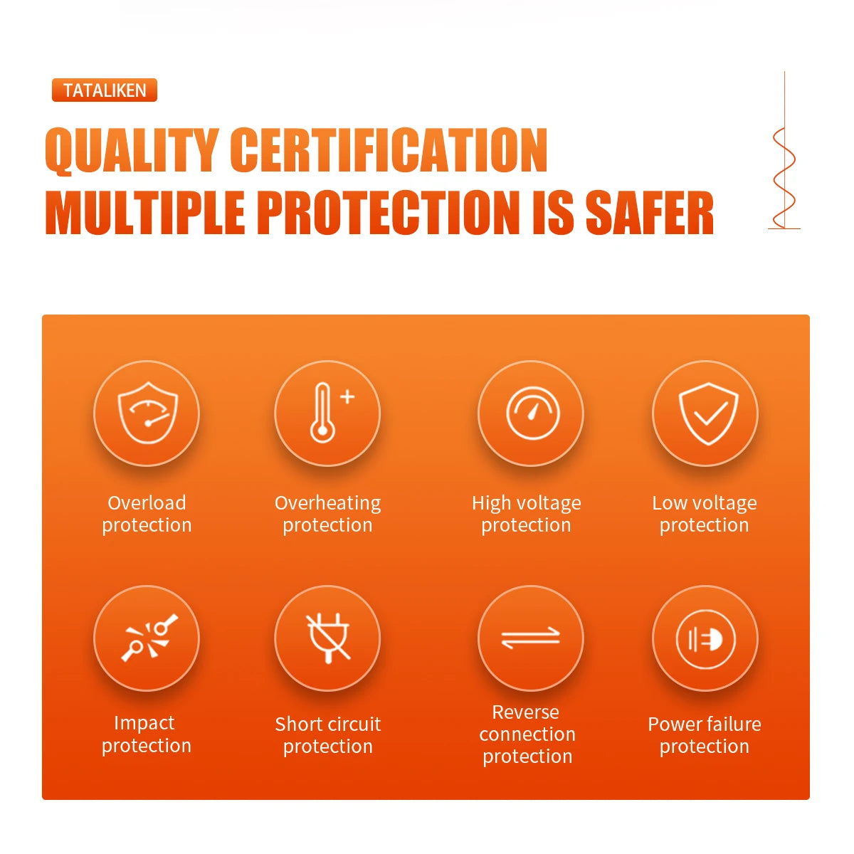 Inverter, Safeguards include overload, overheating, and more to ensure safe operation.