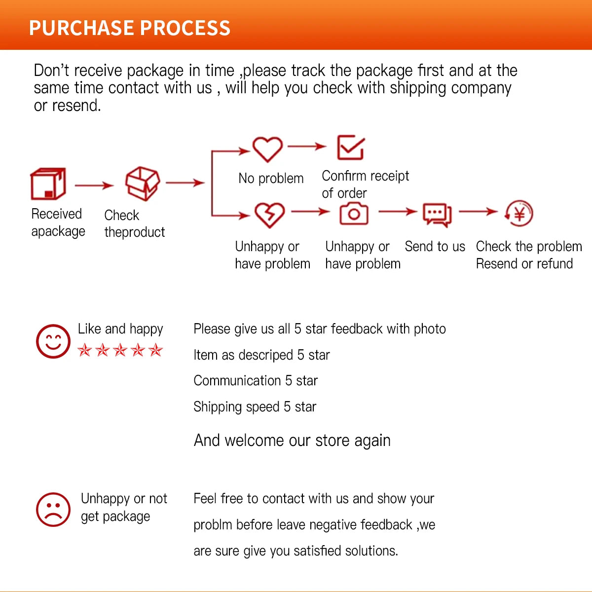 Inverter, **Order Tracking and Support**