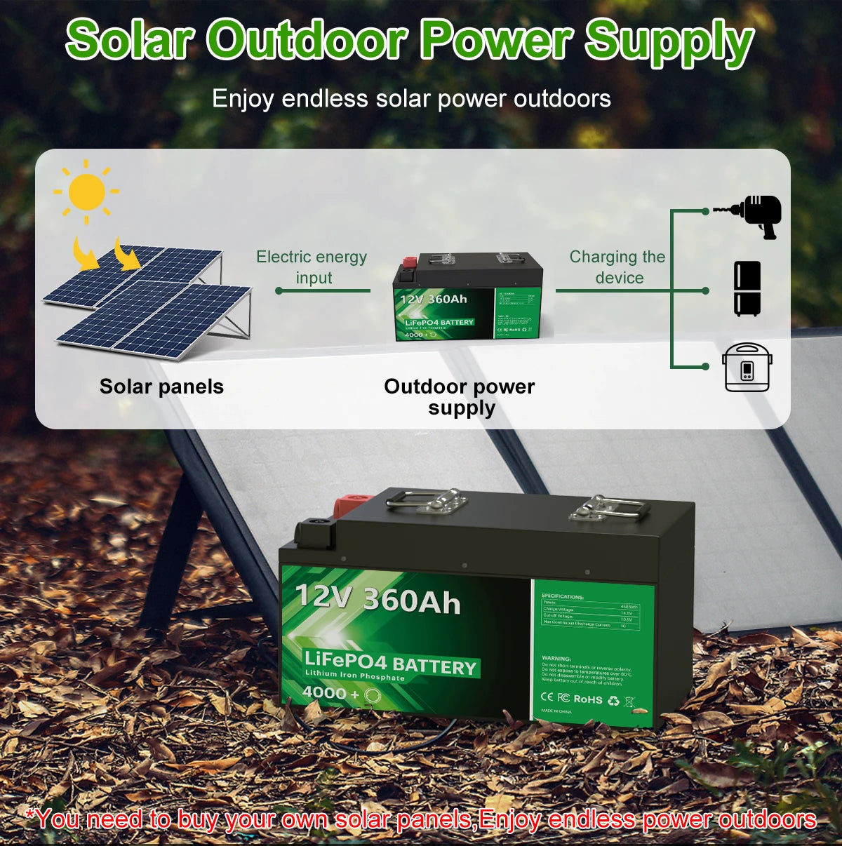 12V 360Ah 280AH LiFePO4 Battery, Off-grid power with 12V 360Ah LiFePO4 battery pack, charges via solar panels for endless energy.
