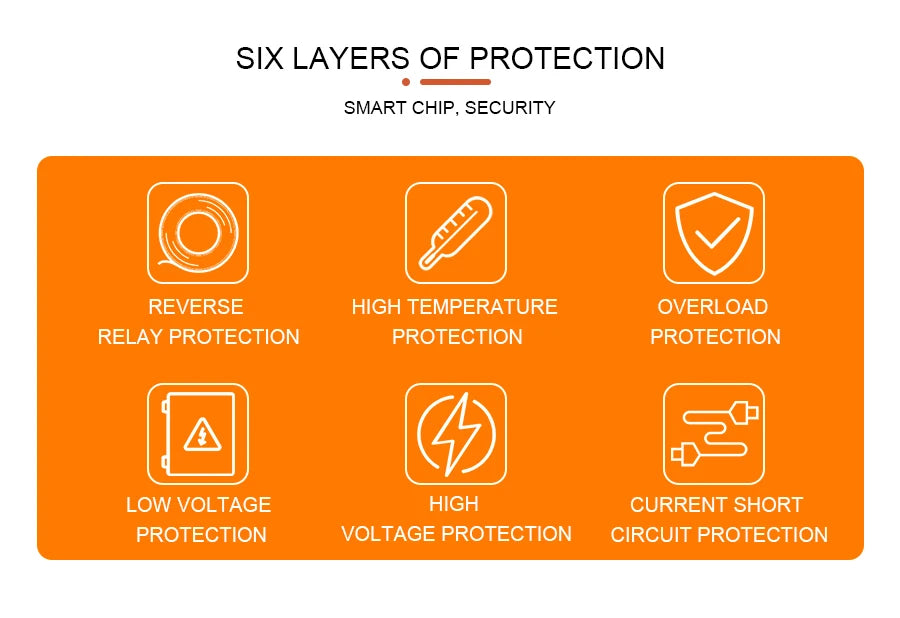FCHAO 6000W Pure Sine Wave Solar Inverter, Advanced protection technology with 6 layers to ensure safe operation against various hazards.