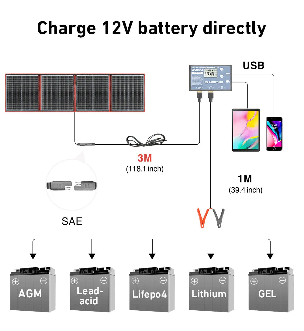 DOKIO 18V 100W 300W Portable Ffolding Solar Panel, Charge your battery via USB or DC source; compact design suits various battery types.