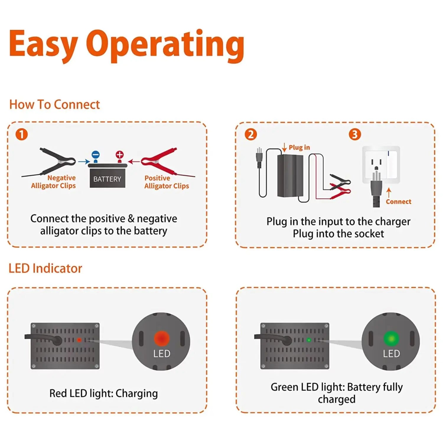 New 4S 14.6V 20A LiFePO4 Charger, Easy charging: Connect battery leads to charger's clips, LED indicator shows charge status.