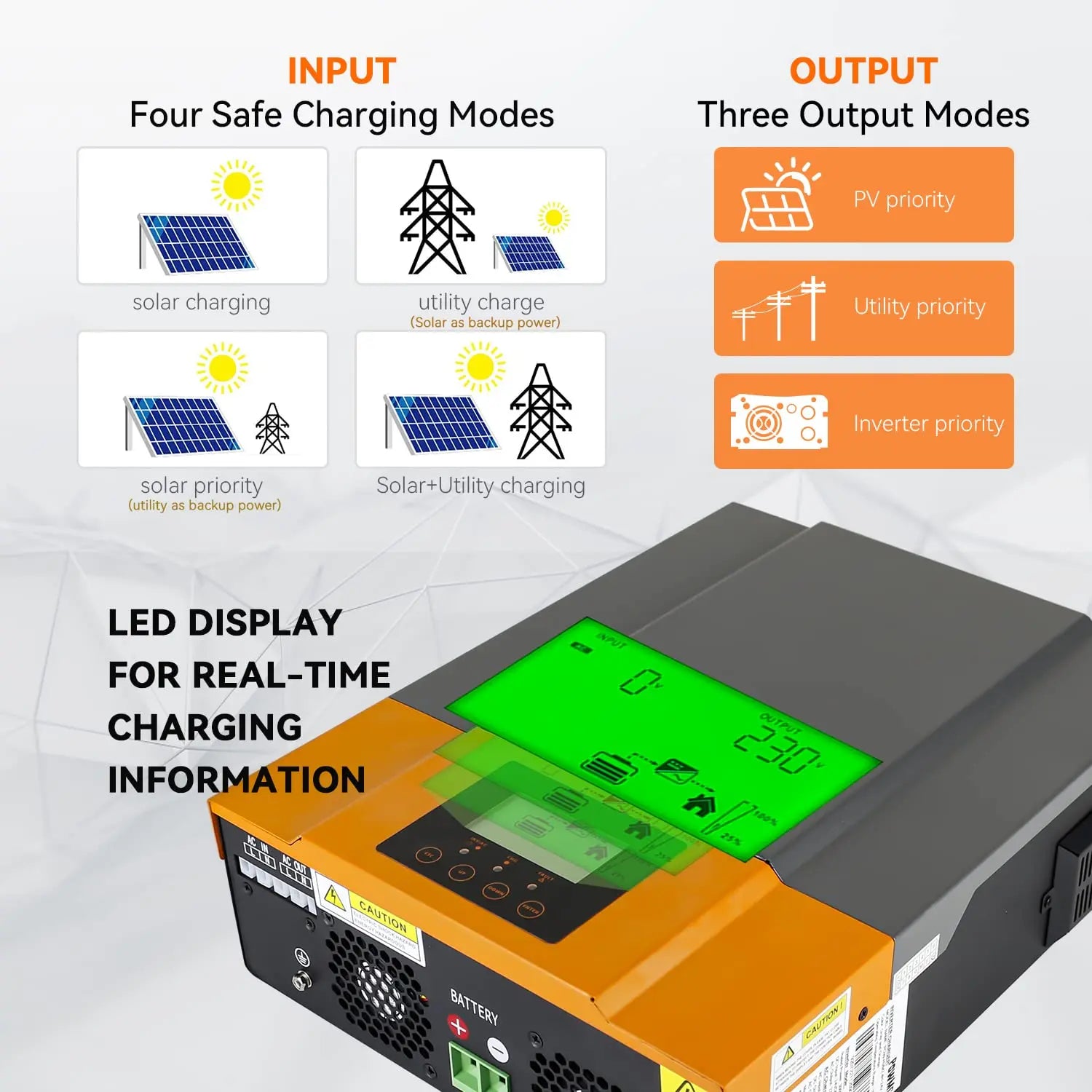 PowMr Hybrid Solar Inverter, Advanced features for safe and efficient charging: four modes, real-time info, and max 230V input.