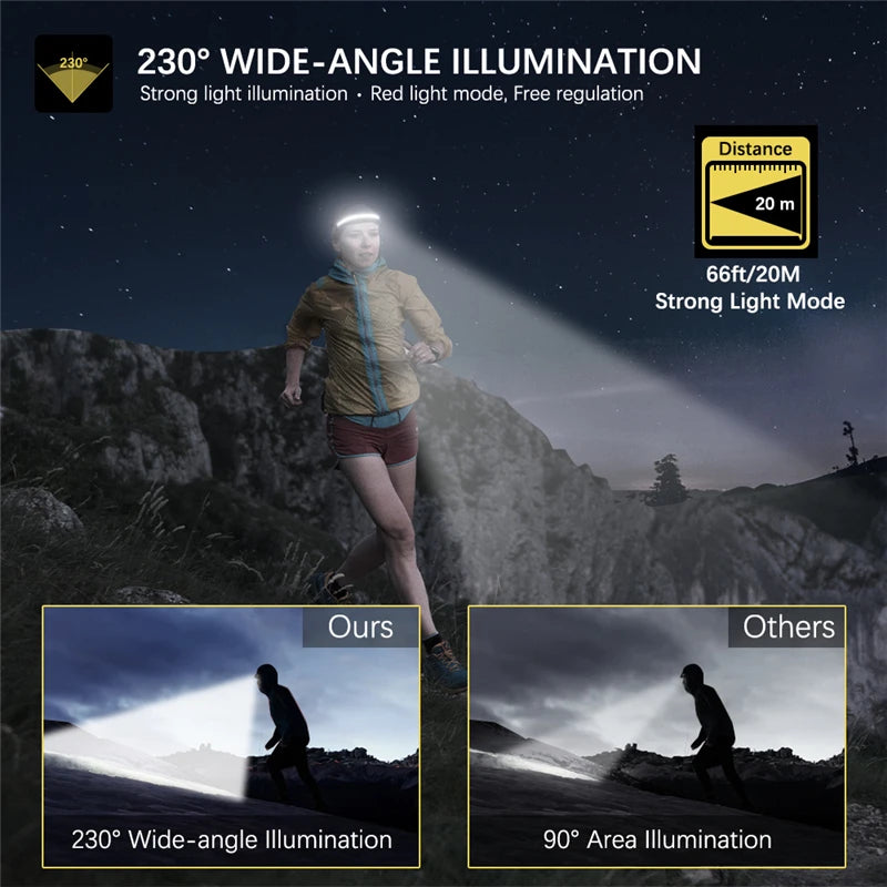 Super Bright Led Headlamp Headlight, Versatile lighting with bright, wide-angle beam and strong red light mode for up to 66ft range.