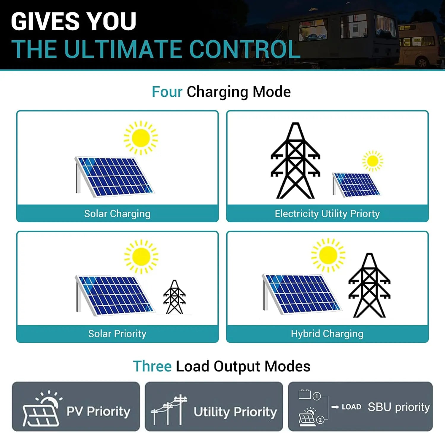 Charge management system with multiple options: solar, electric, hybrid, and load output modes.