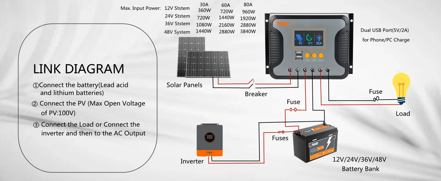 PowMr PWM 80A 60A 30A Solar Charge Controller, PowMr PWM Solar Charge Controller for lead-acid and lithium batteries, compatible with 12-48V systems.