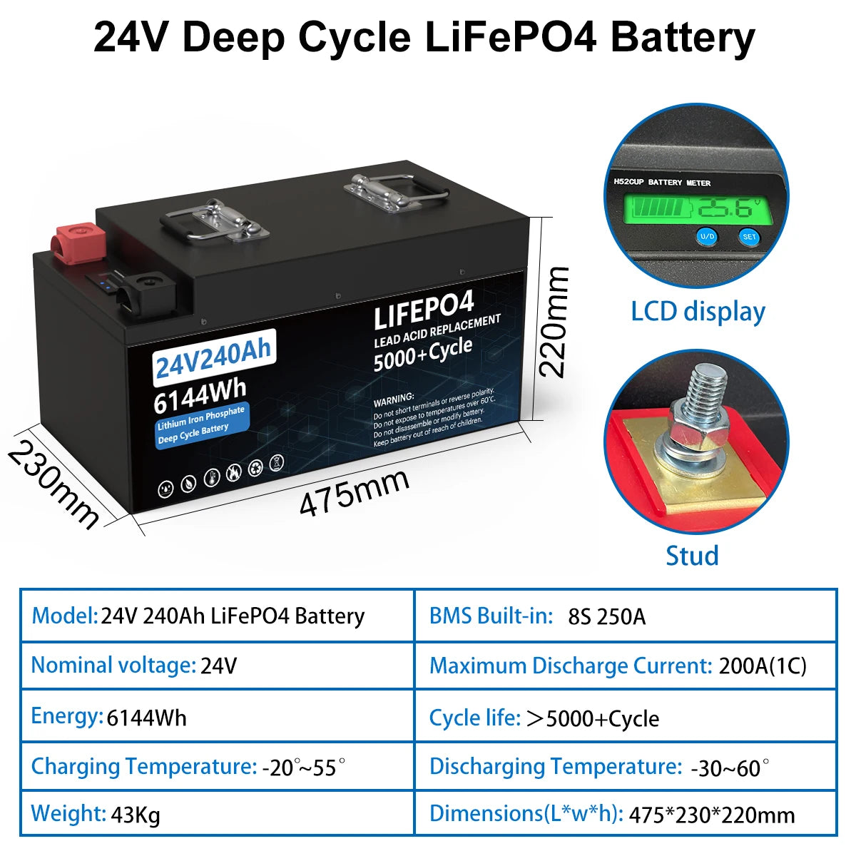 LiFePO4 24V 200AH Battery, 24V 200AH lithium iron phosphate battery pack with built-in 200A BMS for RV or boat use, no tax.