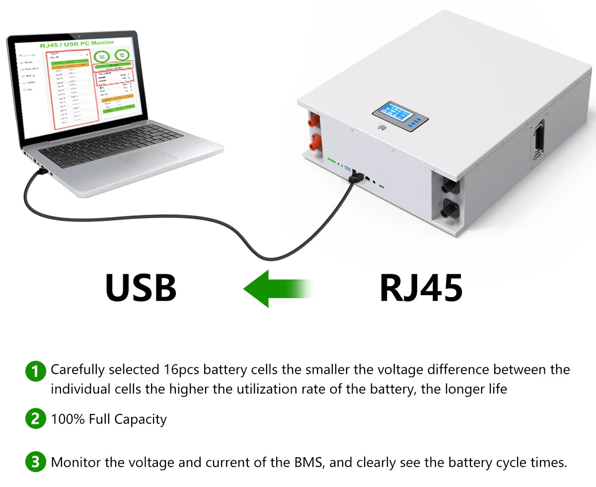 48V Powerwall 100Ah 200Ah LiFePO4 Battery, High-performance LiFePO4 battery cells with advanced monitoring system for precise tracking of health and lifespan.