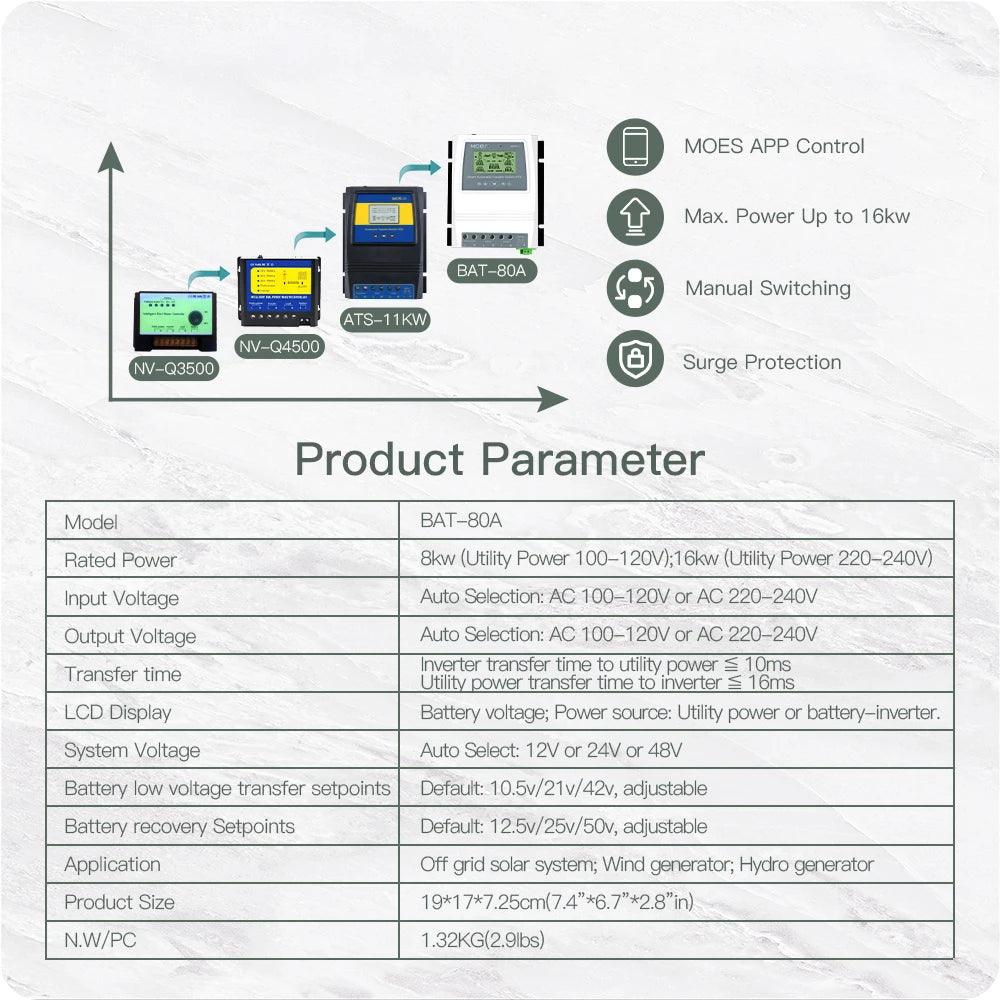 MOES Smart Dual Power Controller, Smart dual power controller for off-grid solar and wind systems, transferring between sources with automatic switching.