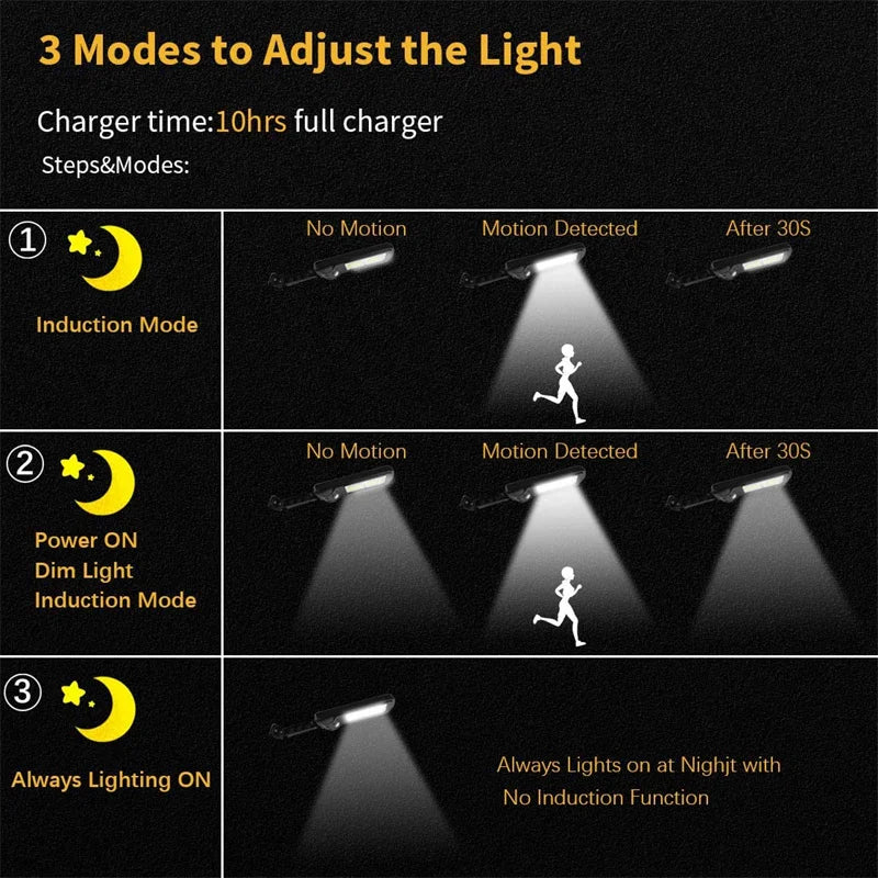 Solar Street Light, Adjustable light settings for the image: always-on, induction, and dim modes.