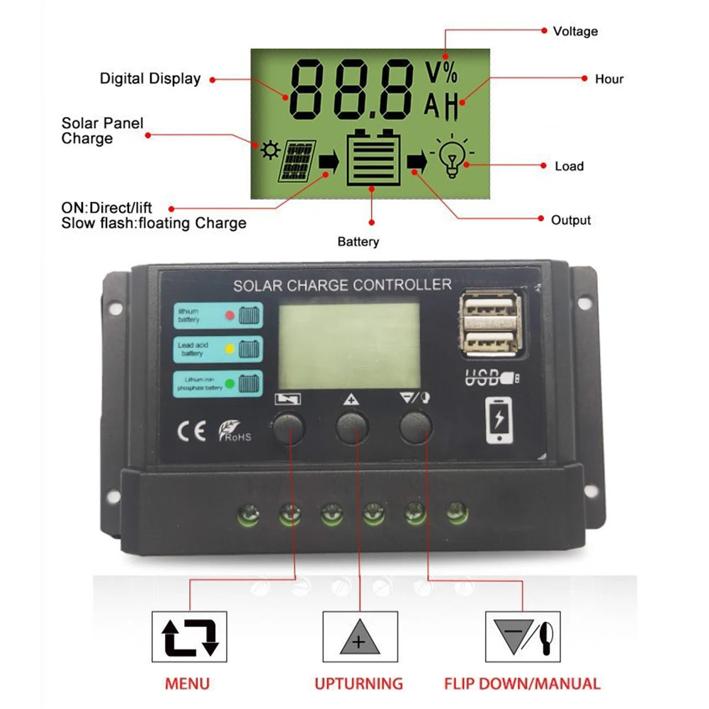 10A/20A/30A Solar Charge Controller, Adjustable solar charge controller with dual USB ports and digital display for lead-acid and lithium batteries.