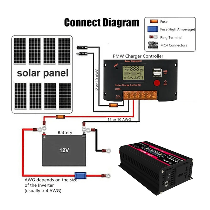 4000W LCD Display Solar Power Inverter, High-power connector and solar panel controller for charging 12V batteries.