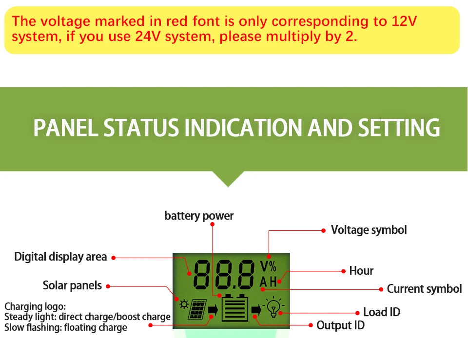 Panel status with battery power and voltage indicator for 12V or 24V systems.