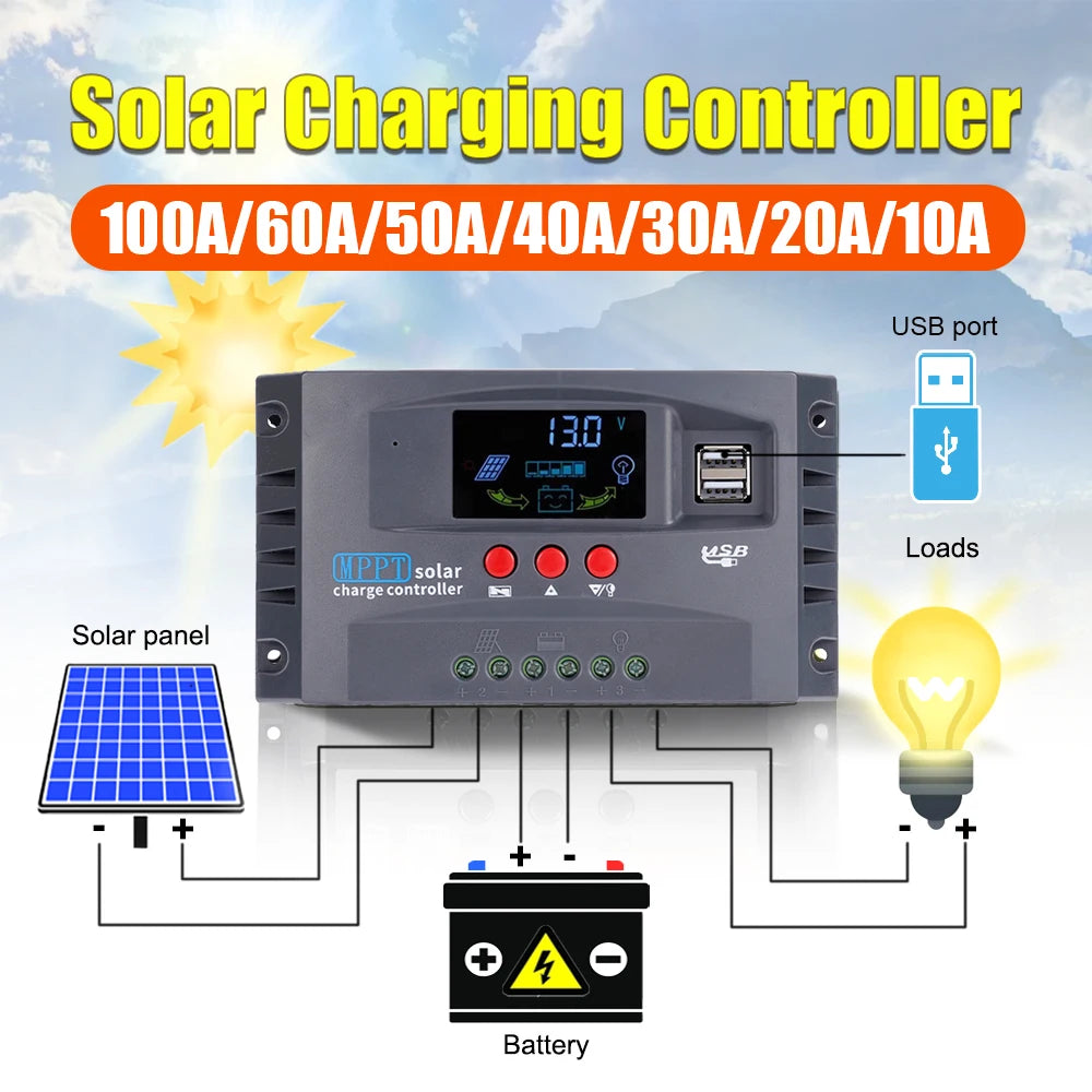 MPPT Solar Charge Controller, MPPT Solar Charger for Lithium, Lead-Acid, or Gel Batteries with Colorful Screen and USB Port.
