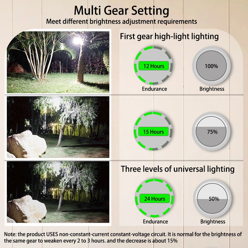 9900mAh LED Tent Light, Adjustable light settings: intense, reduced, or gentle brightness for up to 50 hours.