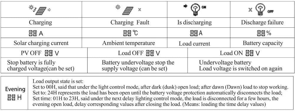 PowMr Solar Charge Controller: automatic fault detection, discharge prevention, and undervoltage shutdown with customizable load control modes.