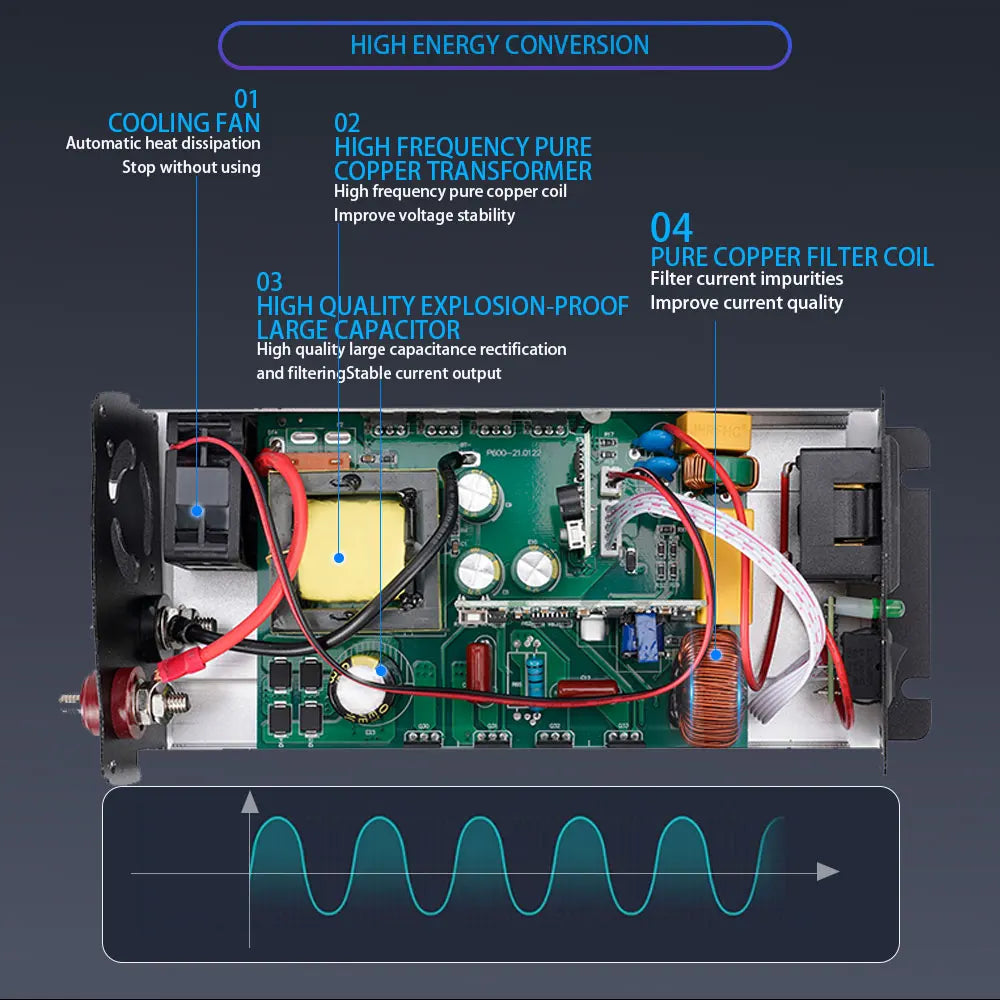 Solar Inverter, Advanced features for stable power output and reduced impurities.